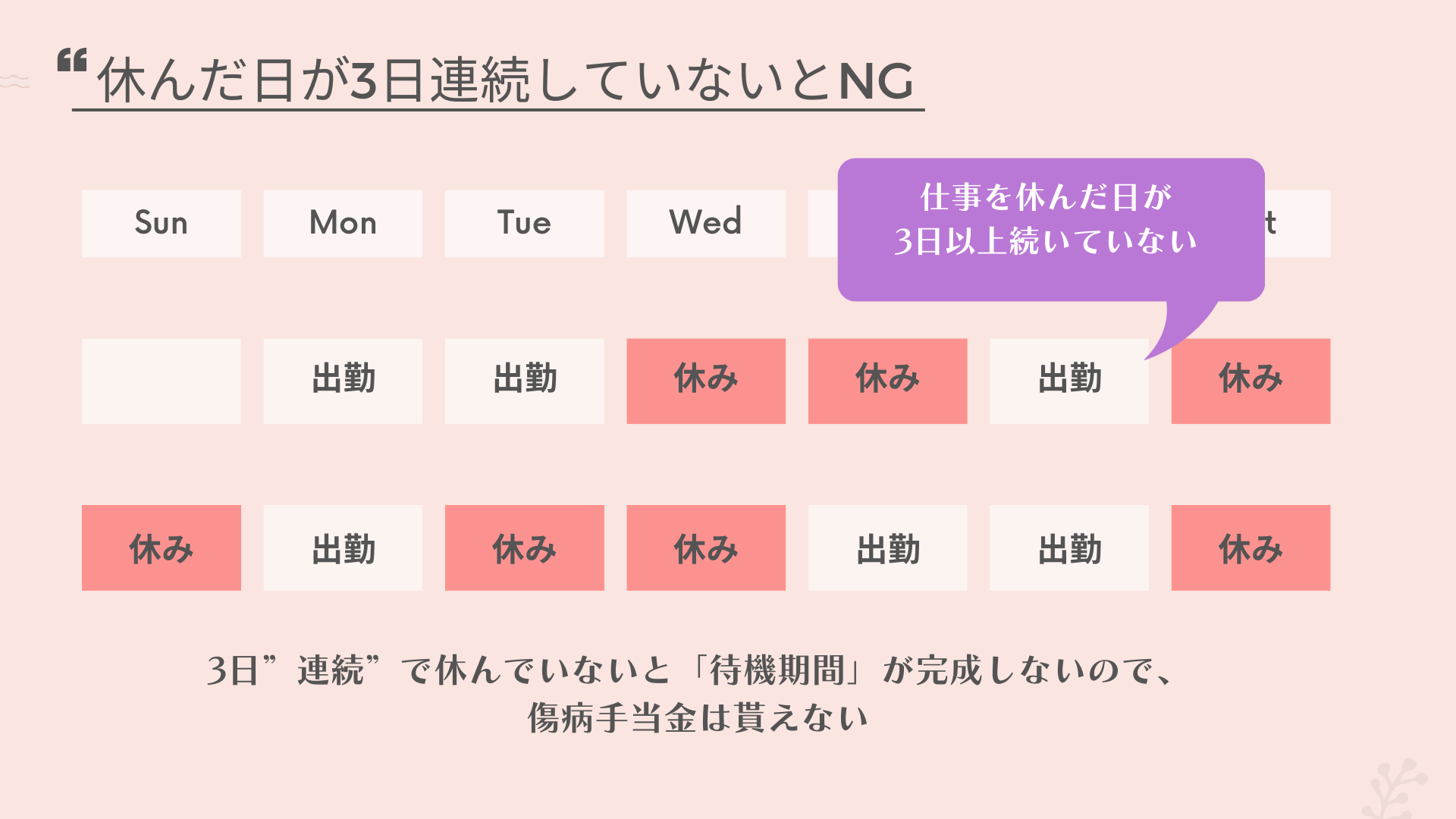 休んだ日が3日連続していないとNG